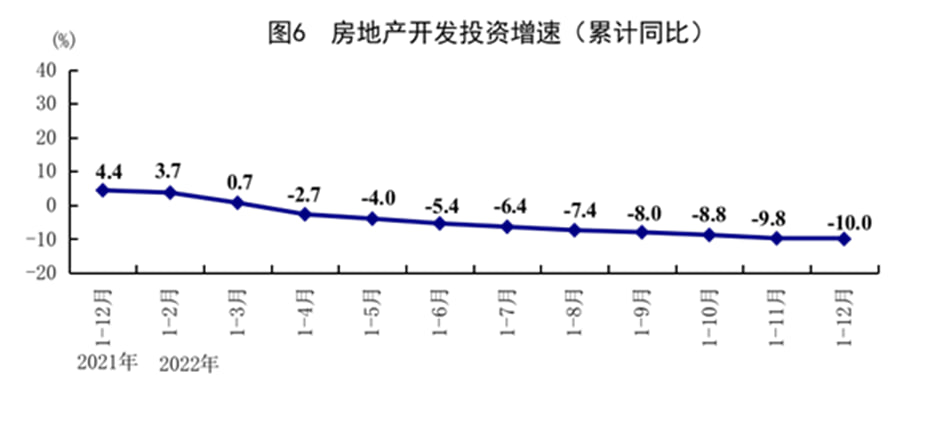Звіт Національної служби статистики Китаю