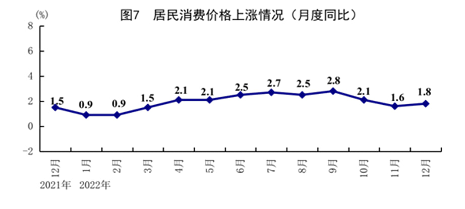 Звіт Національної служби статистики Китаю